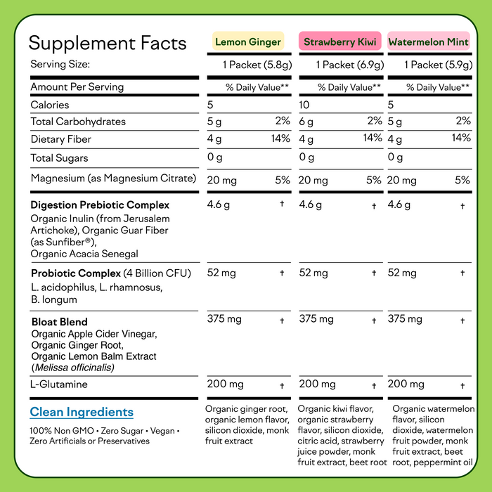 Body Restore Set: 90 Servings